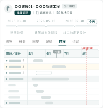 專案時程：里程碑與甘特圖