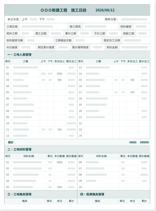 點開報表後跳出的施工日誌：天氣、工期、工地人員、材料與機具逐項填寫