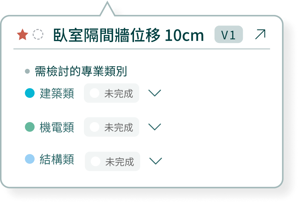 點開追蹤卡後的詳情彈窗：需檢討的專業類別與完成狀態